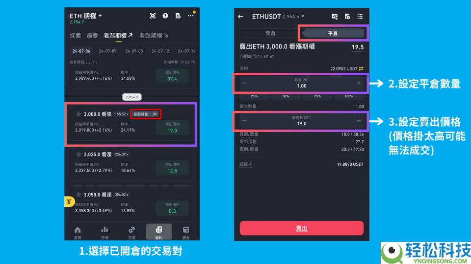 币安期权交易从入门到实战：期权怎么玩？需要实名认证吗？(2026年最新教程)
