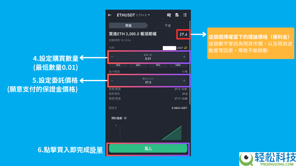 币安期权交易从入门到实战：期权怎么玩？需要实名认证吗？(2026年最新教程)