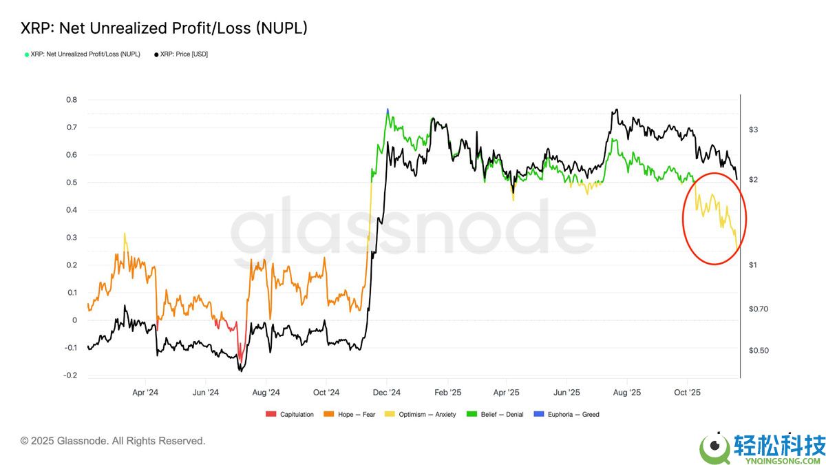 瑞波币(XRP)价格跌破2美元后能走多低?一文了解
