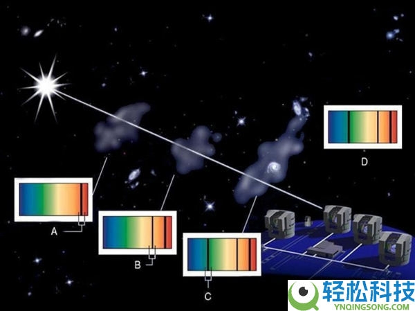 宇宙中最奥秘的整数：137