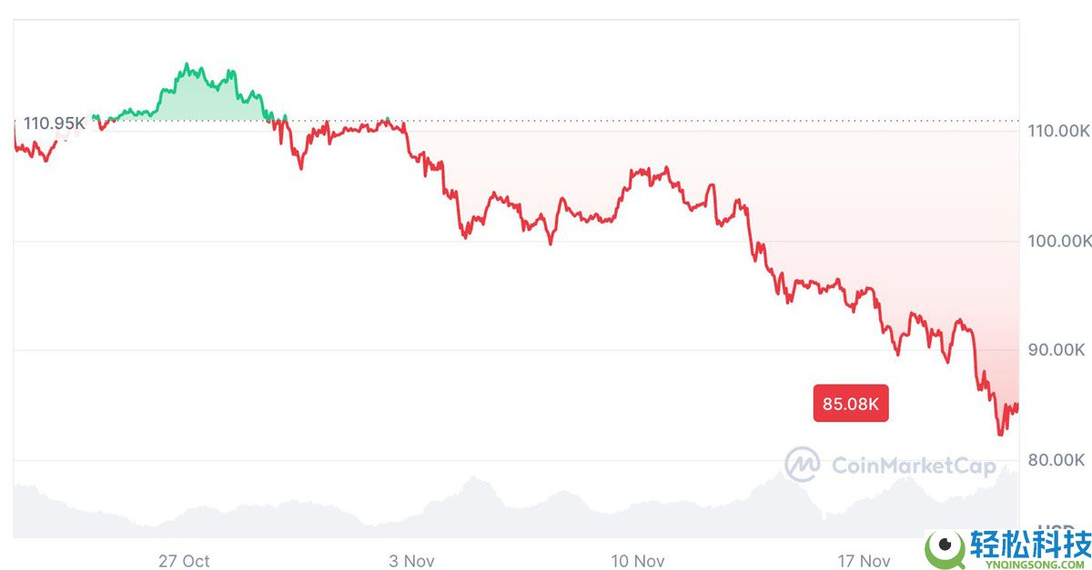 Jeff Park分析：主 权比特币（BTC）的采用将是最终的上行催化剂