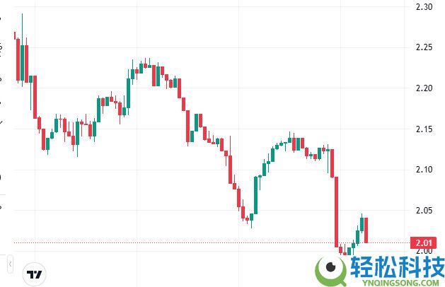 XRP ETF 上市后的 XRP币价格分析 ：在 ETF 发布后会飙升吗？