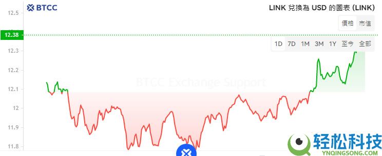 LINK币怎么买?新手如何购买Chainlink(LINK)币?
