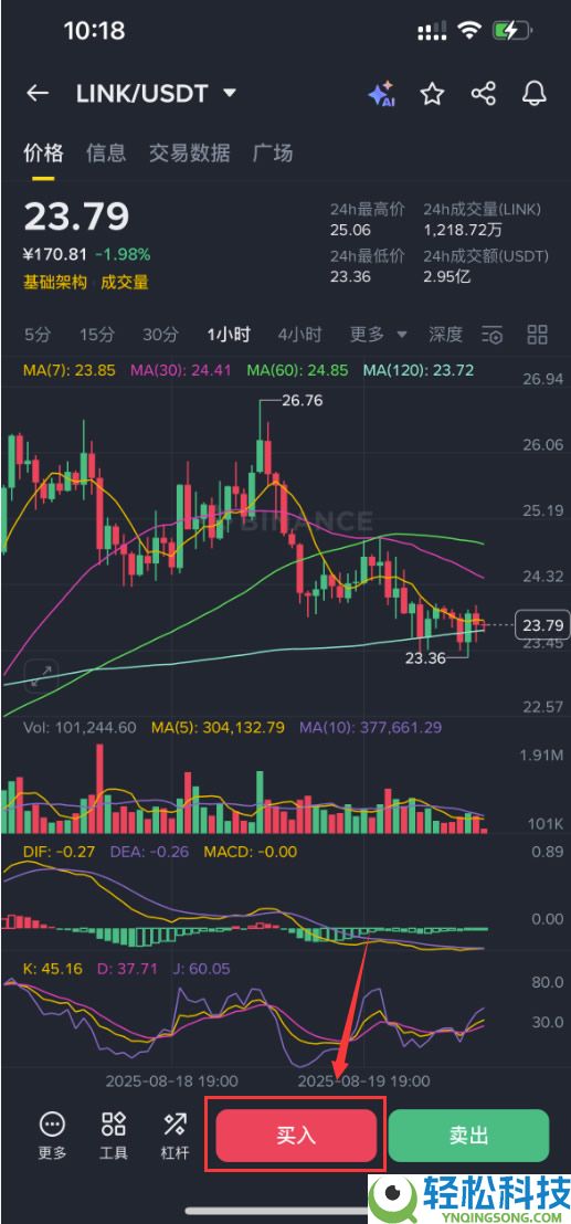 LINK币怎么买?新手如何购买Chainlink(LINK)币?