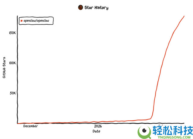 国内首款一键布置OpenClaw来了：Molili若何从新定义AI