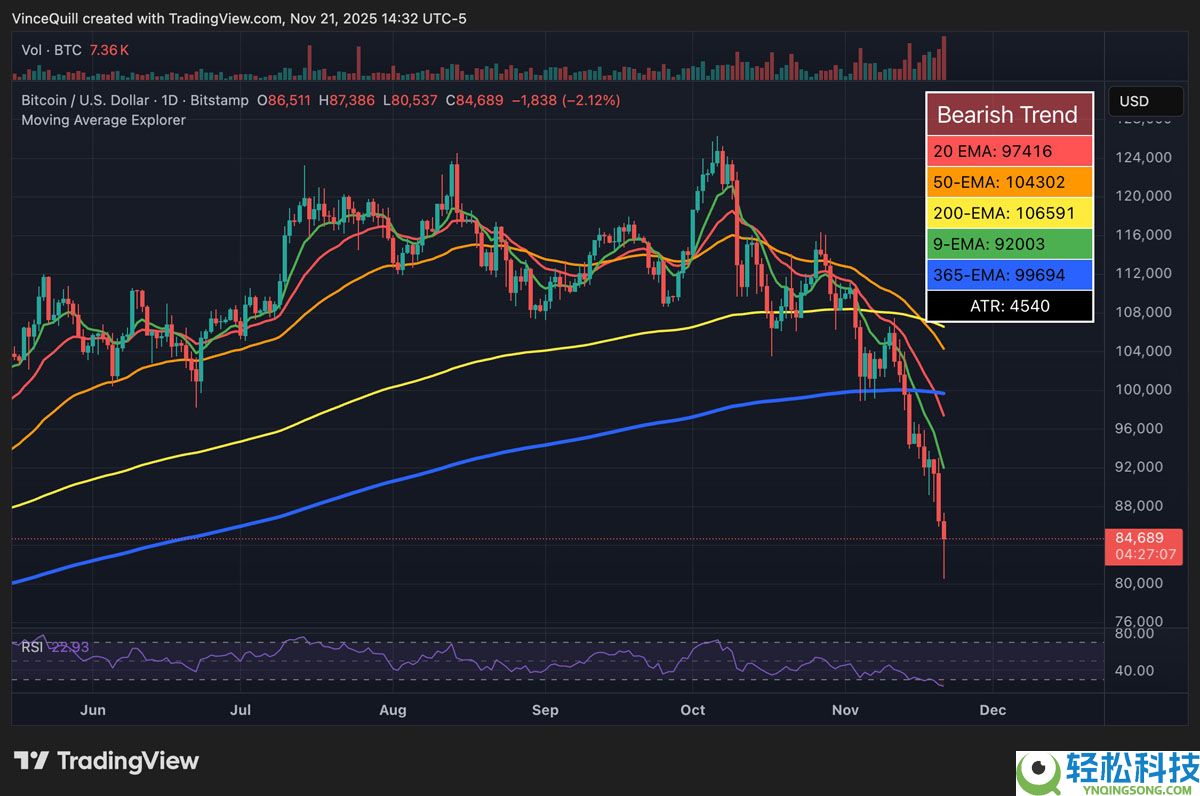 分析师:BTC ETF流出是 “战术再平衡”,而不是机构出逃