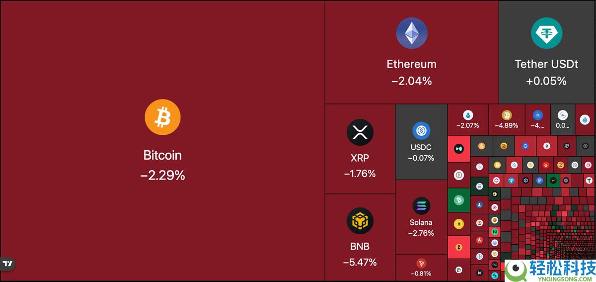 分析师:BTC ETF流出是 “战术再平衡”,而不是机构出逃