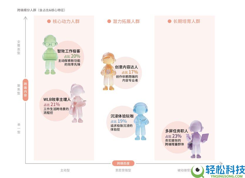 辞别体验分裂,腾讯联袂微软、英特尔,开启PC原生应用“大一统”时期