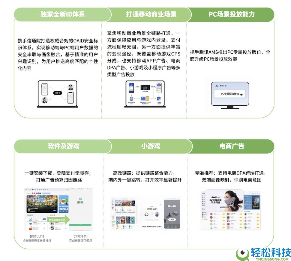 辞别体验分裂,腾讯联袂微软、英特尔,开启PC原生应用“大一统”时期