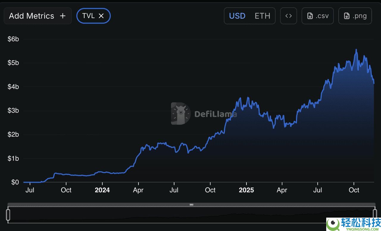 Base网络上的创作者币(JESSE)迷因币是什么?代币经济学、实用性介绍