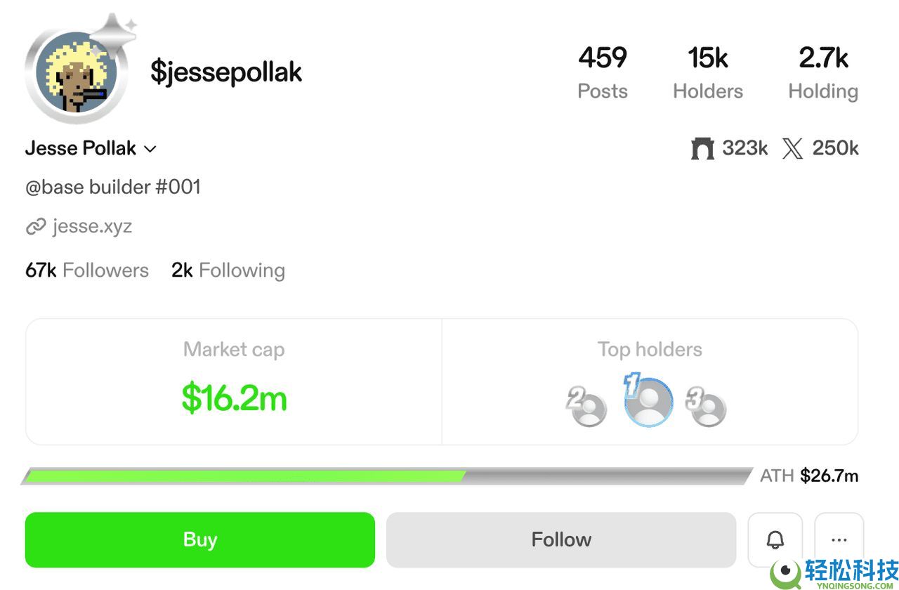 Base网络上的创作者币(JESSE)迷因币是什么?代币经济学、实用性介绍