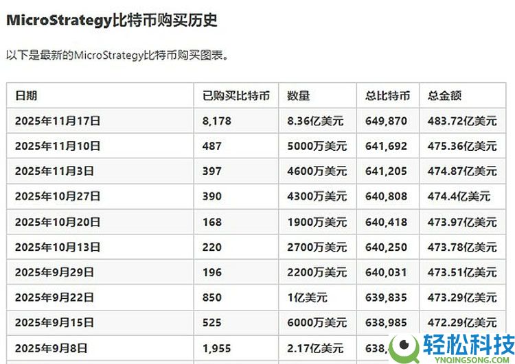 行情不断走低 巨鲸、DAT、ETF们都怎么样了?一文了解
