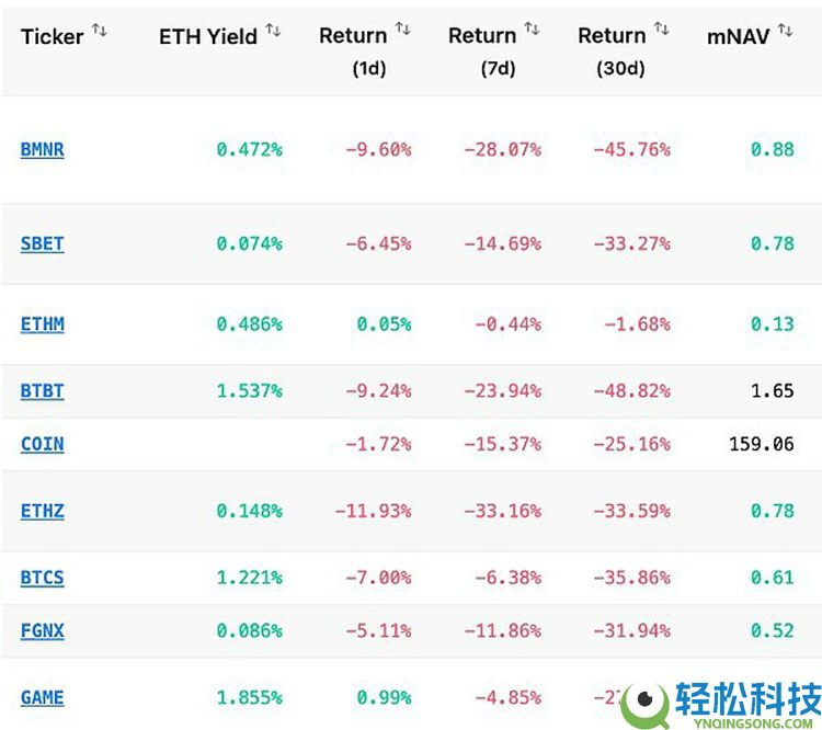 行情不断走低 巨鲸、DAT、ETF们都怎么样了?一文了解