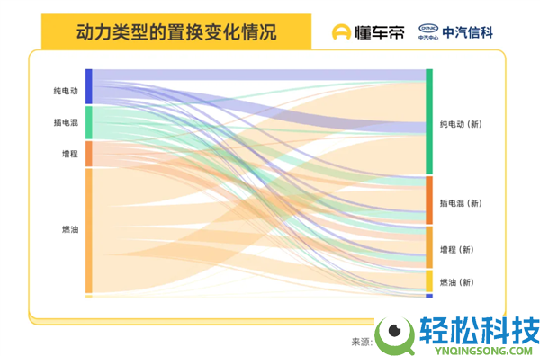 新动力成换车首选,2025年以旧换新数据出炉：81%燃油车用户弃油从电