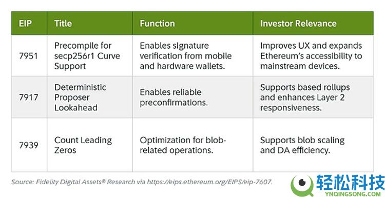 Fusaka升级 让以太坊（ETH）以现金流为导向