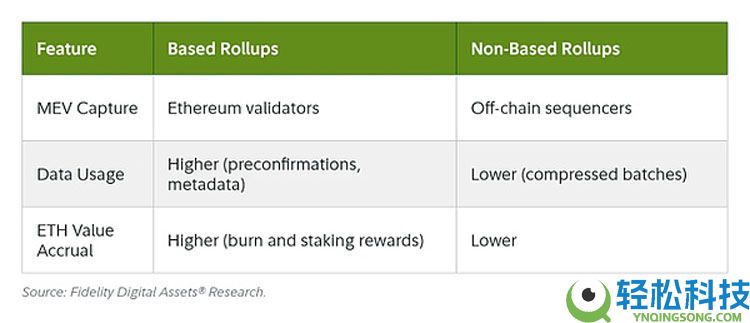 Fusaka升级 让以太坊（ETH）以现金流为导向