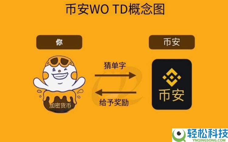 币安猜字游戏WOTD/WODL是什么?怎么玩?币安每日一词玩法详细介绍