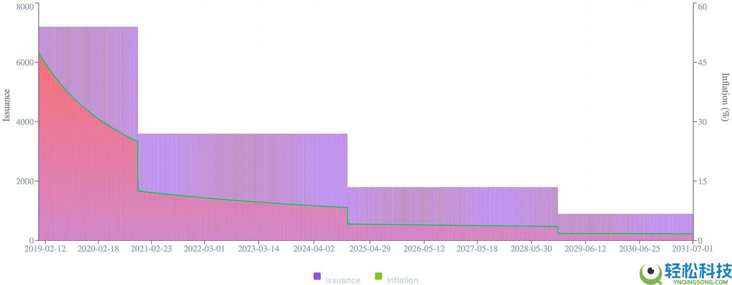 ZEC币全面剖析：隐形比特币？何以成为熊市避风港？
