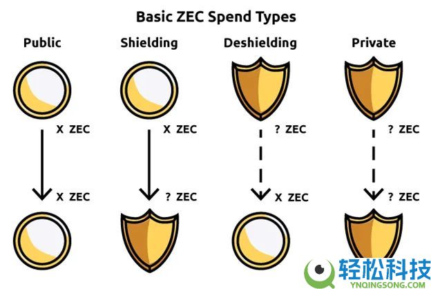 ZEC币全面剖析：隐形比特币？何以成为熊市避风港？