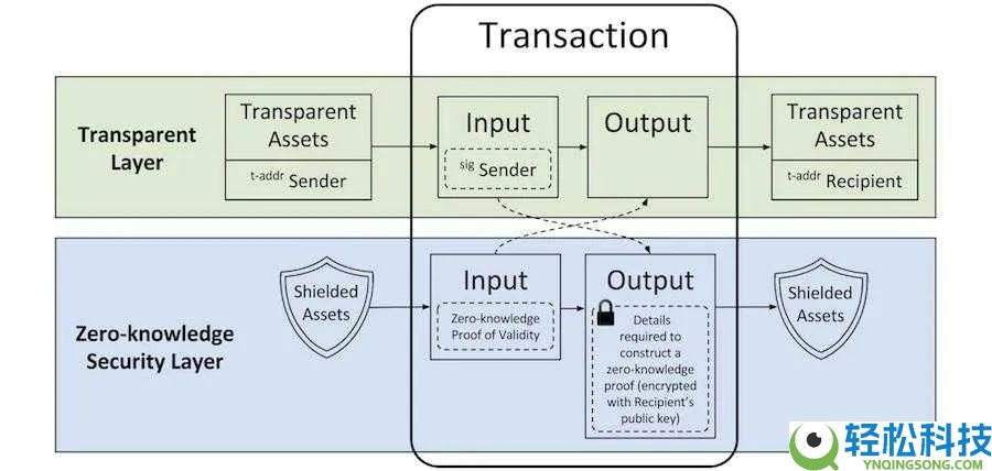 ZEC币全面剖析：隐形比特币？何以成为熊市避风港？