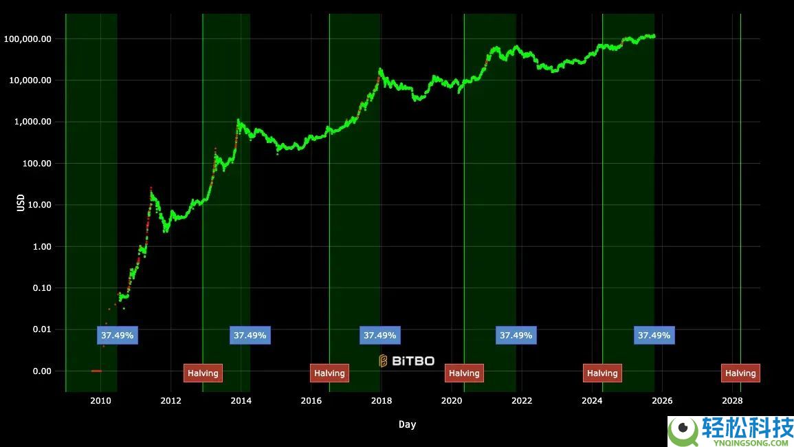 ZEC币全面剖析：隐形比特币？何以成为熊市避风港？