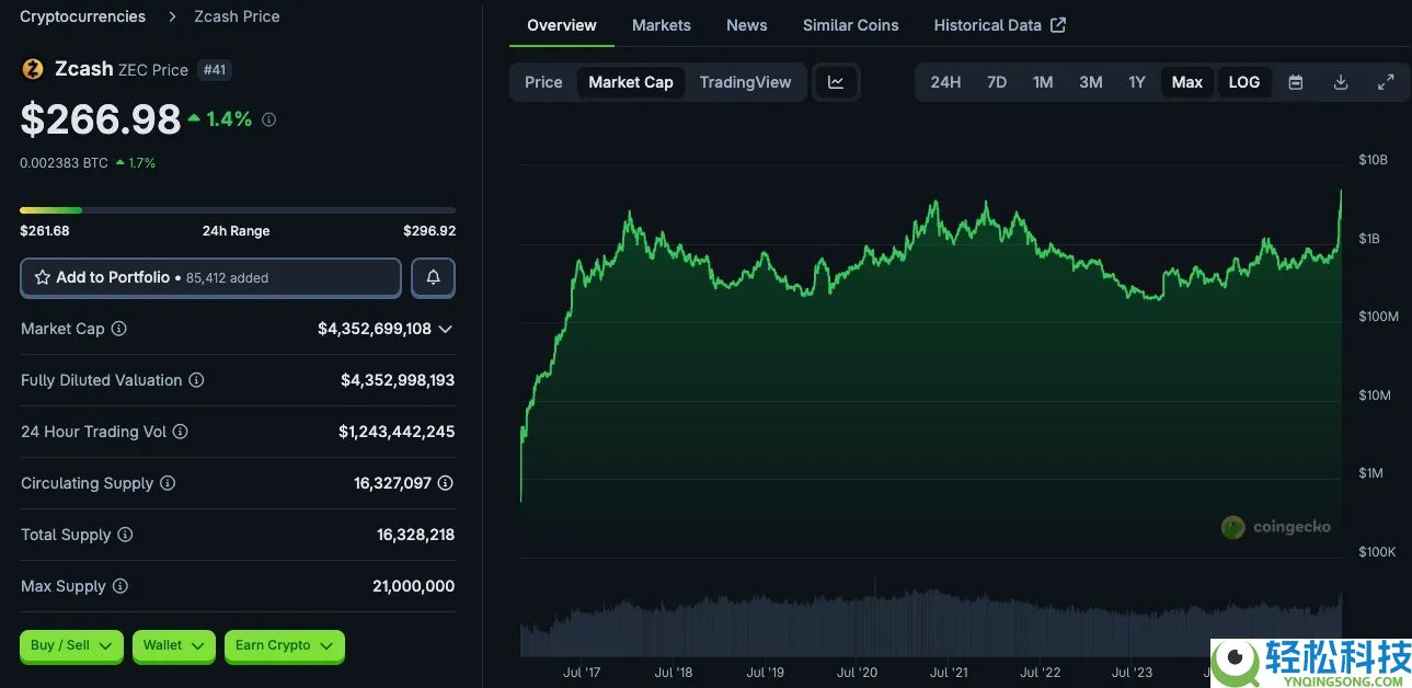ZEC币全面剖析：隐形比特币？何以成为熊市避风港？