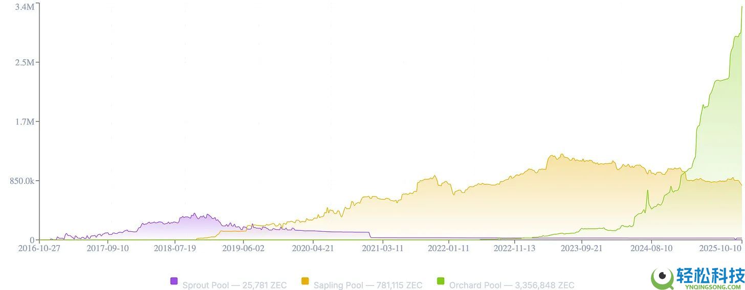 ZEC币全面剖析：隐形比特币？何以成为熊市避风港？