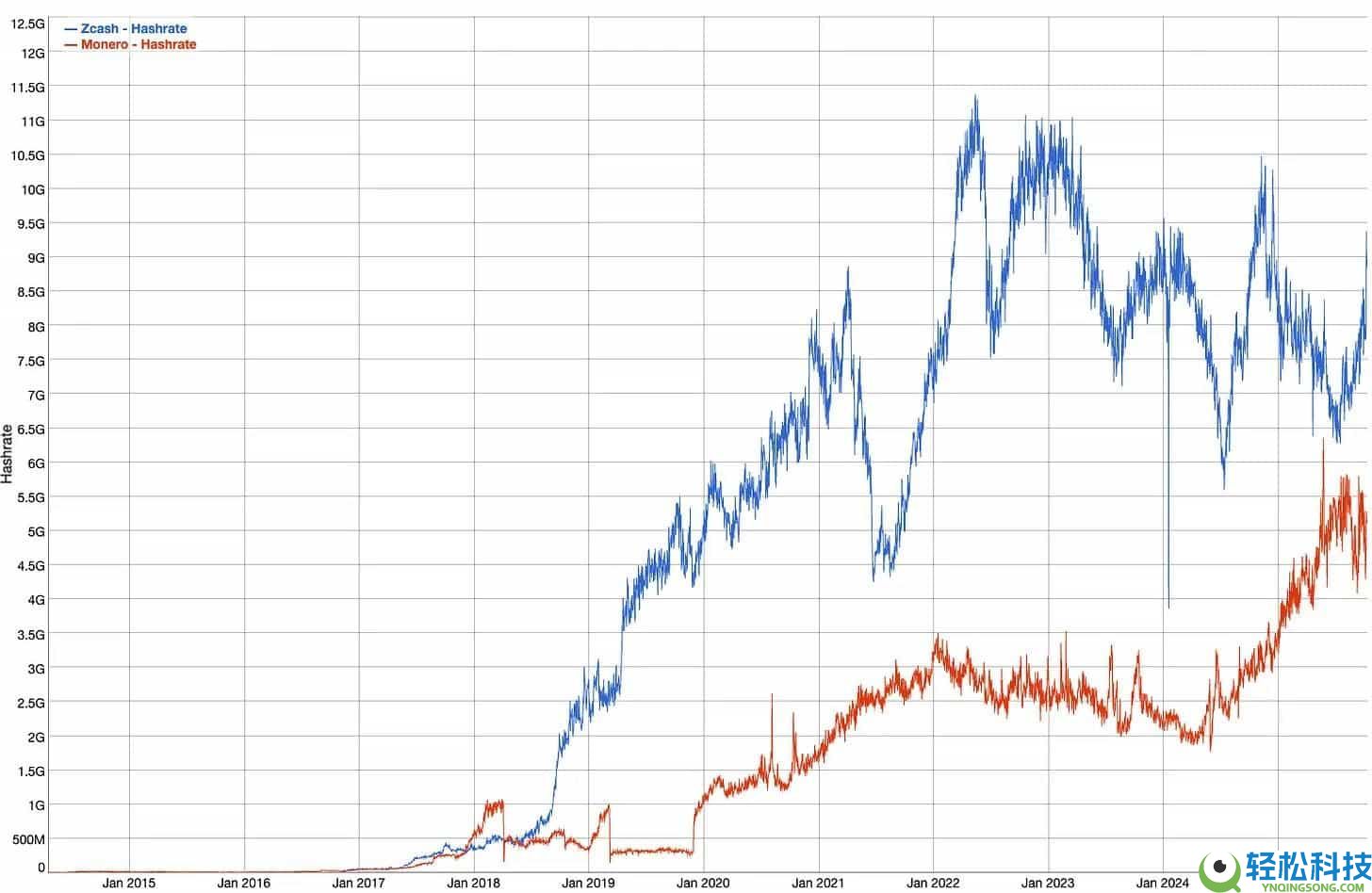 ZEC币全面剖析：隐形比特币？何以成为熊市避风港？