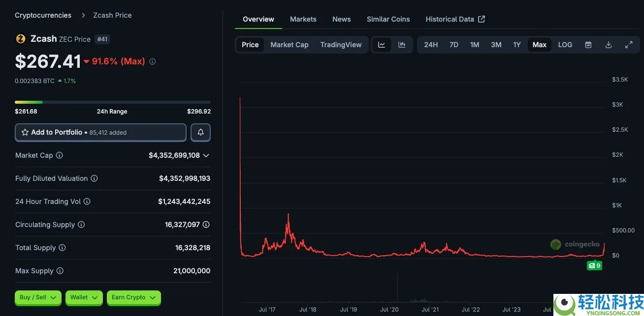 ZEC币全面剖析：隐形比特币？何以成为熊市避风港？