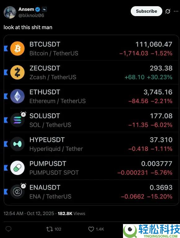 ZEC币全面剖析：隐形比特币？何以成为熊市避风港？