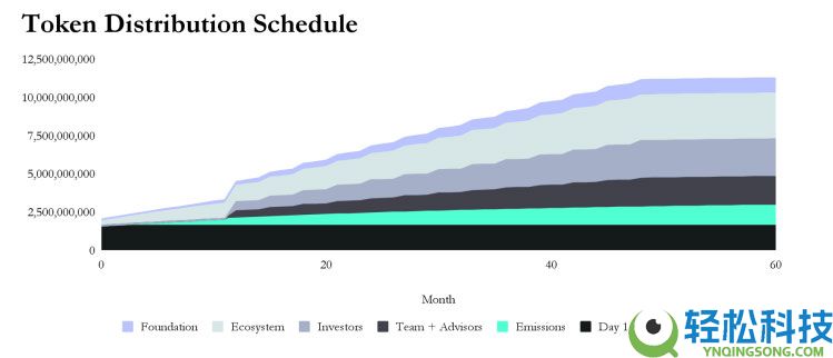 Irys(IRYS)币是什么?怎么样?Irys项目概述,代币经济与前景分析