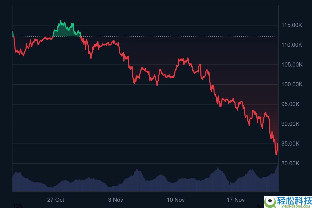 比特币（BTC）价格：近期暴跌背后的原因——以及价格可能会跌到多低