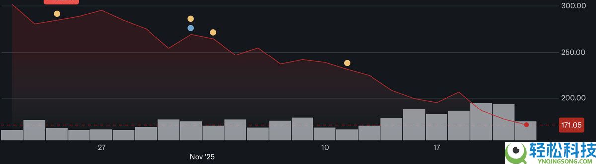 比特币（BTC）价格：近期暴跌背后的原因——以及价格可能会跌到多低