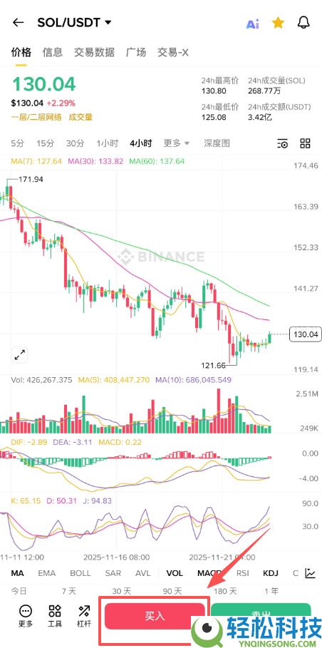 Solana(SOL)币怎么买？新手如何购买SOL币？