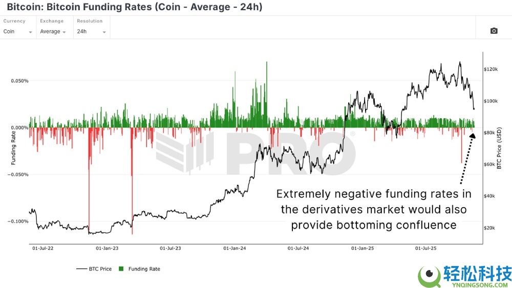 比特币是回调还是新熊市?用数据带你分析!