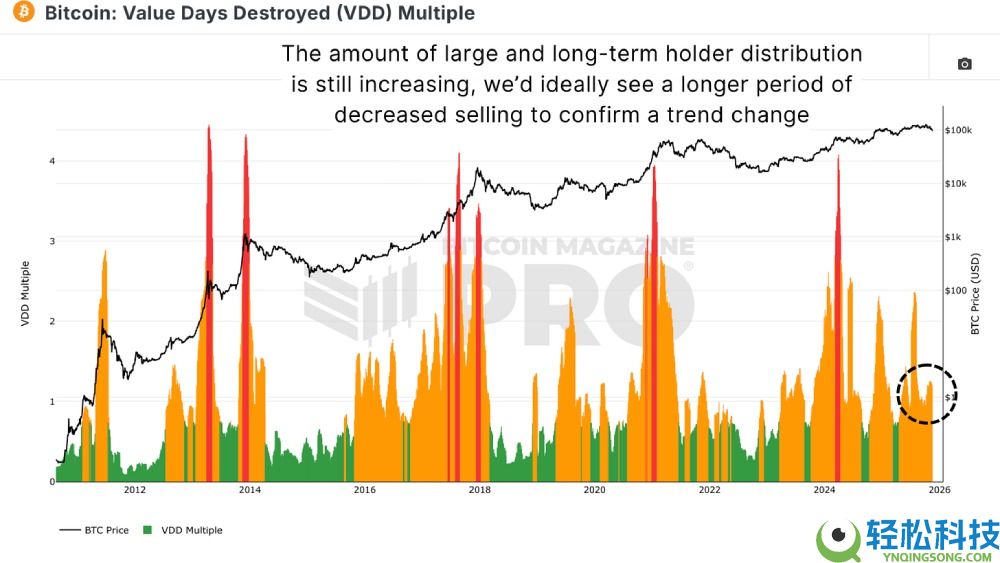 比特币是回调还是新熊市?用数据带你分析!