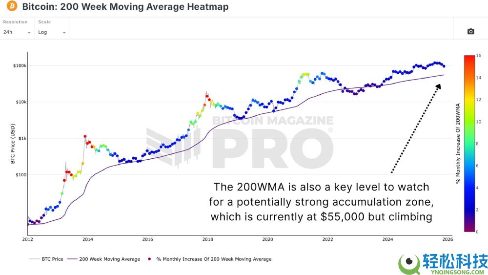 比特币是回调还是新熊市?用数据带你分析!