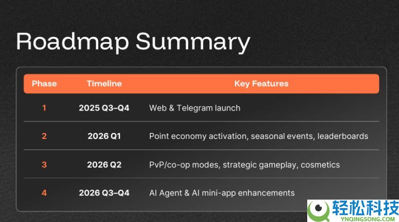 什么是MineD(DIGI)币？值得投资吗？MineD工作原理和代币经济和前景分析