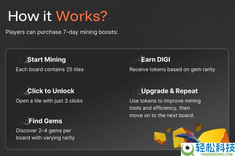 什么是MineD(DIGI)币？值得投资吗？MineD工作原理和代币经济和前景分析