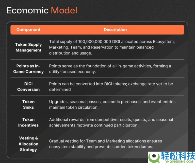 什么是MineD(DIGI)币？值得投资吗？MineD工作原理和代币经济和前景分析