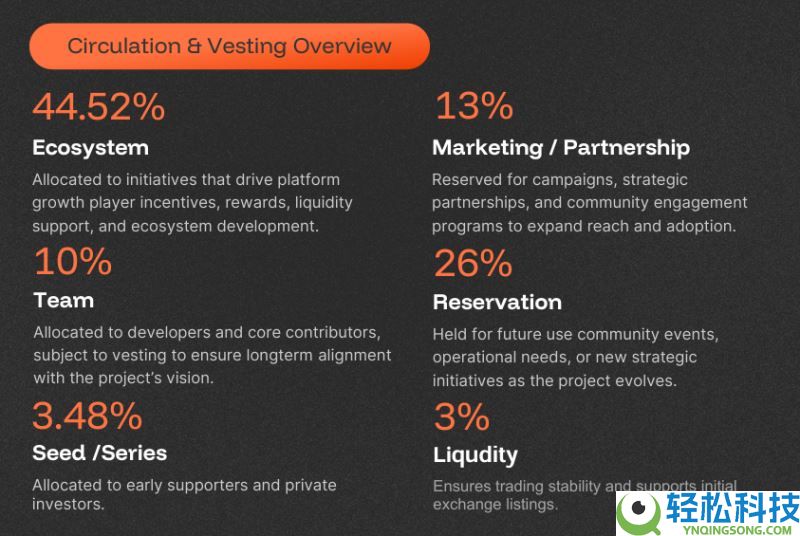 什么是MineD(DIGI)币？值得投资吗？MineD工作原理和代币经济和前景分析