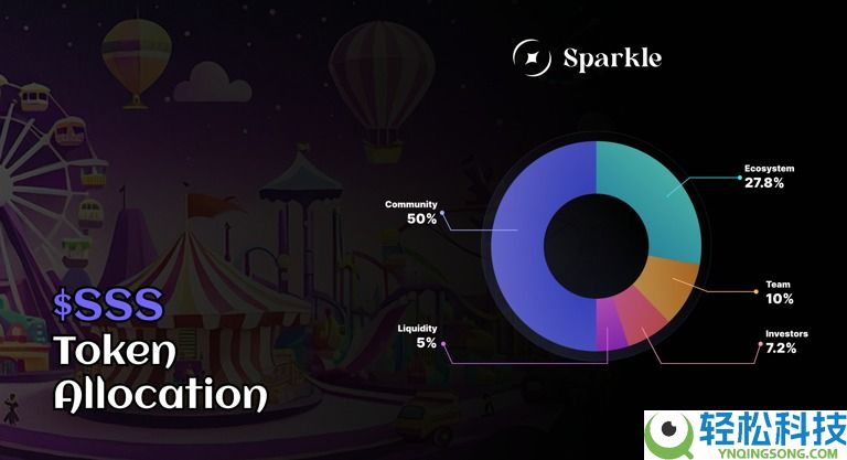 Sparkle(SSS)币是什么?怎么样?SSS代币经济,价格预测与空投领取指南