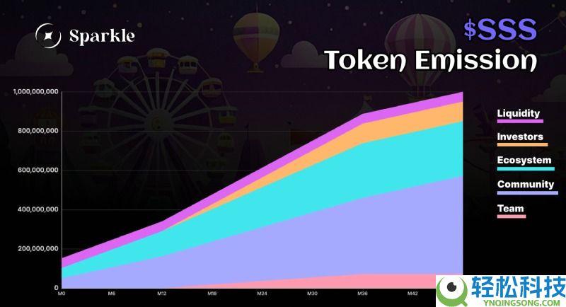 Sparkle(SSS)币是什么?怎么样?SSS代币经济,价格预测与空投领取指南