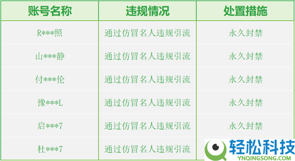 微信严打AI仿冒名人 千余账号被处理 多人被永远封禁