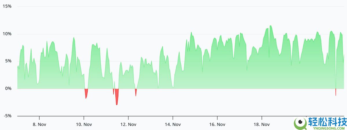 ETH价格跌至4个月低点，但以太坊（ETH）期货数据暗示3.2万美元反弹
