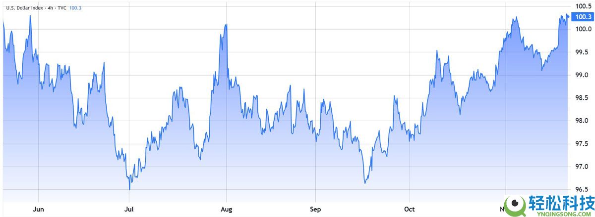 ETH价格跌至4个月低点，但以太坊（ETH）期货数据暗示3.2万美元反弹