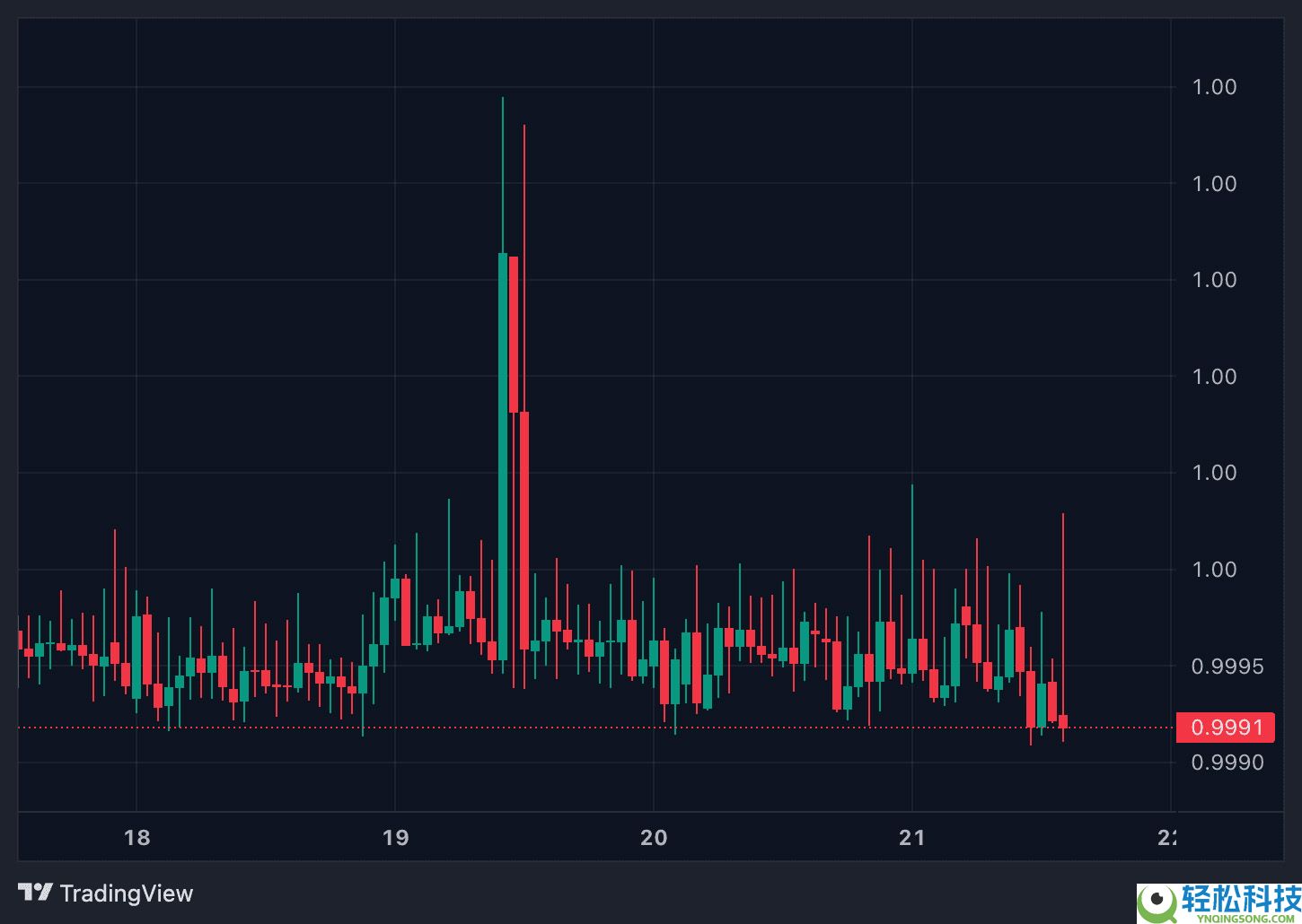 PayPal USD (PYUSD)币是什么？如何运作？历史价格与市场表现分析