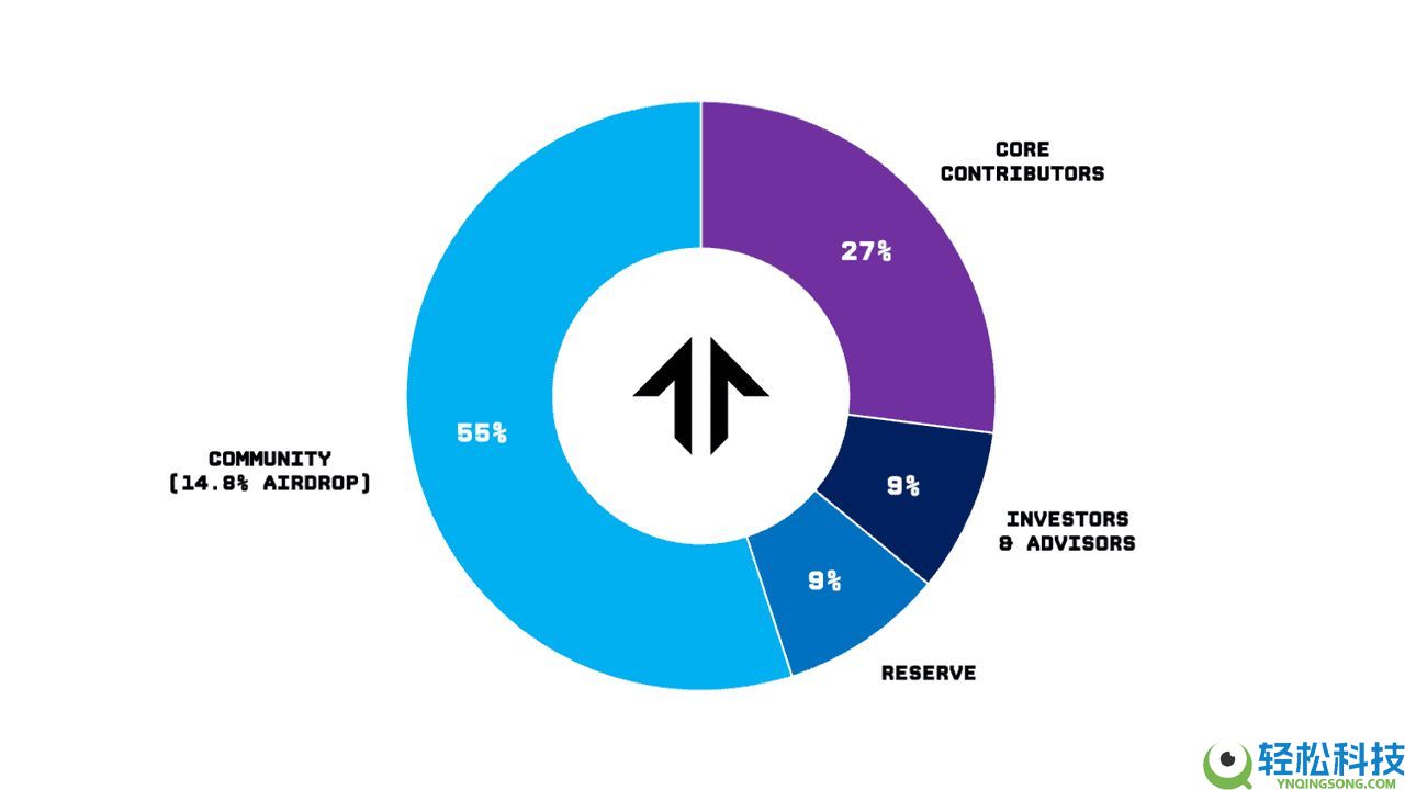 Solana上的Tensor (TNSR)币是什么?如何赚取奖励? 代币经济学、购买介绍