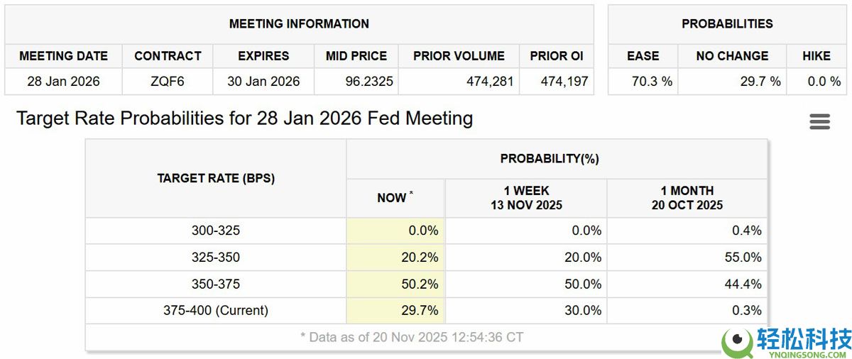 比特币(BTC)重挫分析:大型科技波动与AI泡沫忧虑蔓延至加密市场