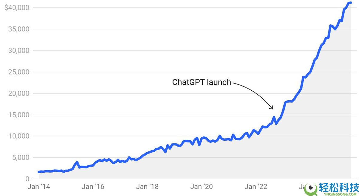 比特币(BTC)重挫分析:大型科技波动与AI泡沫忧虑蔓延至加密市场